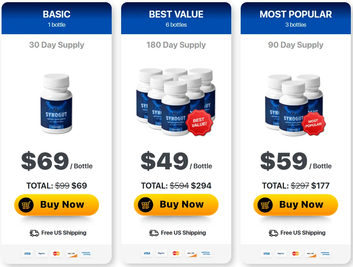 synogut price